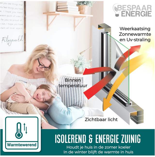 Isolierende Fensterfolie – Homewell Products