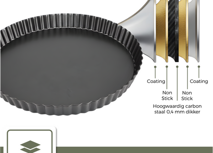 Quiche-Backform – 24 cm Durchmesser
