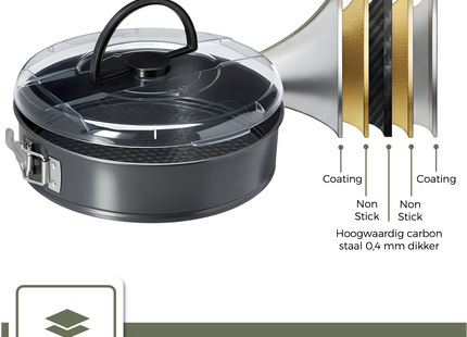 Springform mit Deckel – 24 cm Durchmesser