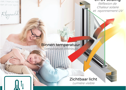 Isolierende und sonnenbeständige statische Fensterfolie HR++ – Blendschutz – Blumenmuster 
