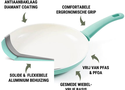 COOCK – 19-teiliges Pfannenset – Türkis/Weiß