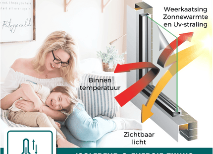 Isolierende und sonnenbeständige statische Fensterfolie HR++ – Blendschutz – Leinenoptik – Grau 