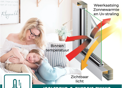 Isolierende und sonnenbeständige statische Fensterfolie HR++ - Blendschutz - Mosaik 