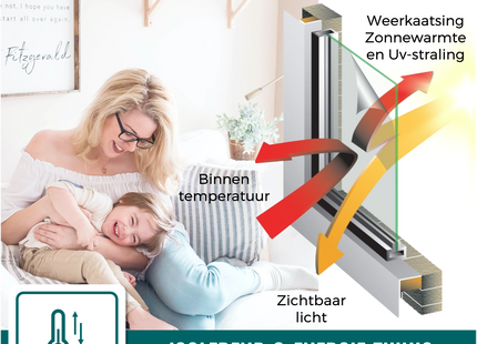 Isolierende und sonnenbeständige statische Fensterfolie HR++ - Blendschutz - Efeu 