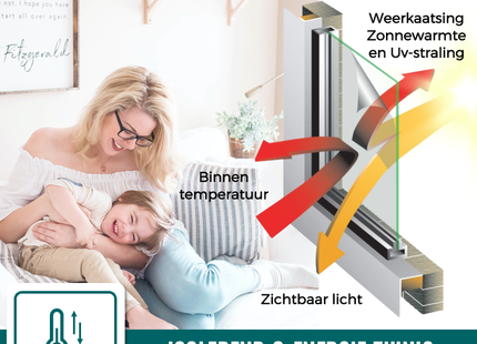 Isolierende und sonnenbeständige statische Fensterfolie HR++ – Blendschutz – Leinenoptik – Grau 