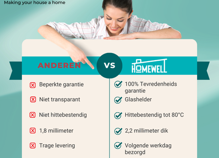 Tischschutzfolie Transparent